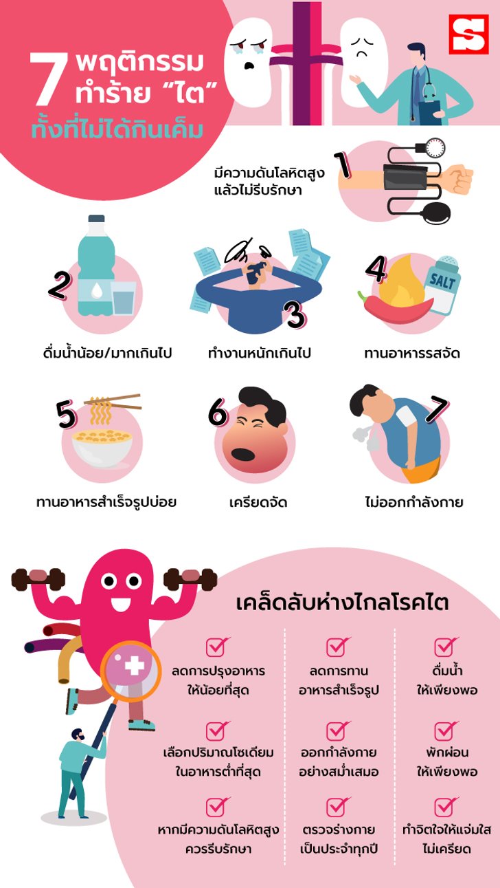 7 พฤติกรรมทำร้าย “ไต” ทั้งที่ไม่ได้กินเค็ม