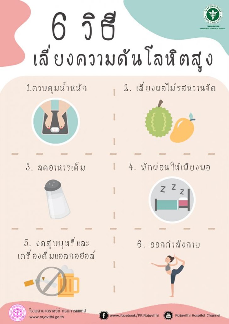 6 วิธีเลี่ยง 