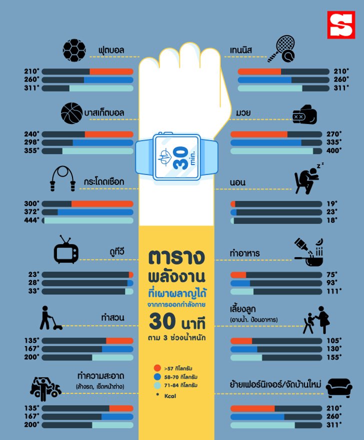 เต้นแอโรบิค วันละ 30 นาที ทุกวัน