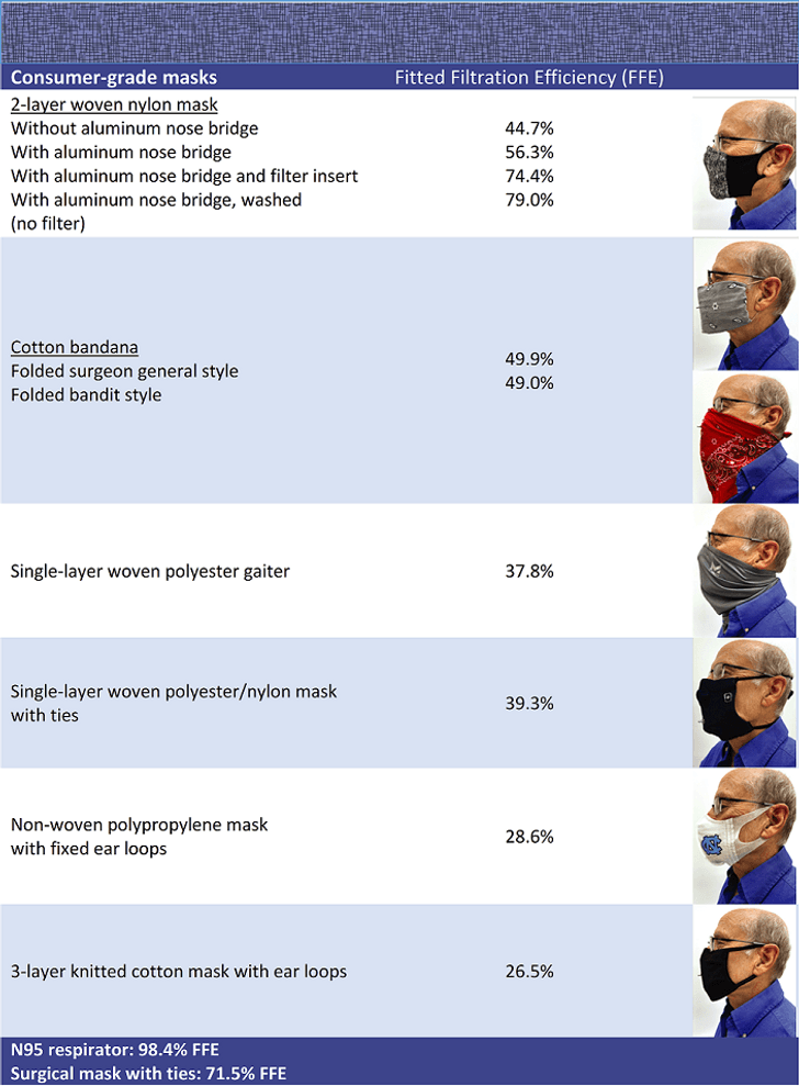 consumer-mask-performance-res