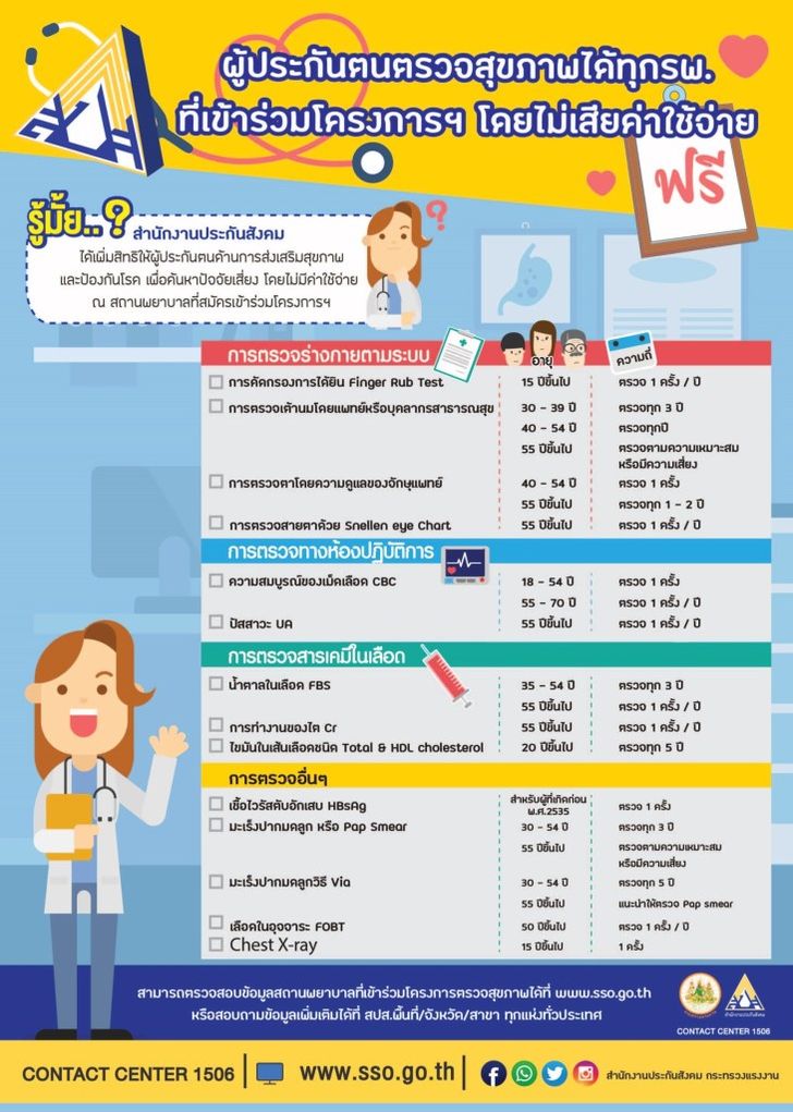 รายการการตรวจร่างกายของสิทธิประกันสังคม