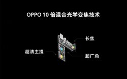 Oppo เปิดตัวกล้องซูม Optical ได้ “10x” และเซ็นเซอร์สแกนนิ้วบนหน้าจอ ใหญ่ขึ้น “15 เท่า”