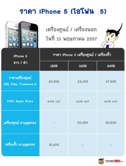อัพเดทราคา iPhone 5 ใหม่ล่าสุด!!