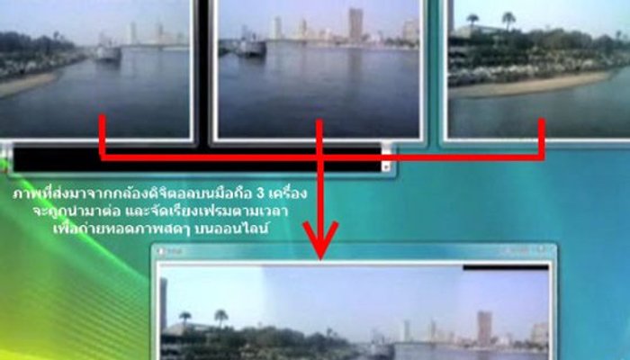 MS Mobicast ใช้มือถือถ่ายทอดสด