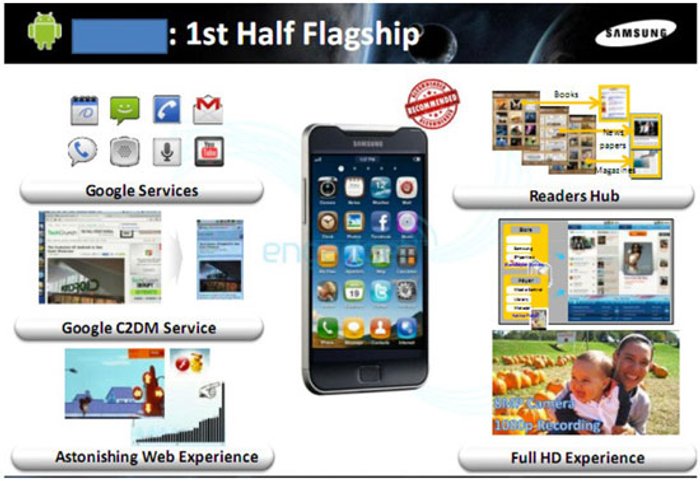 Samsung โชว์มือถือเทพกว่า Galaxy S ต้นปีหน้า!