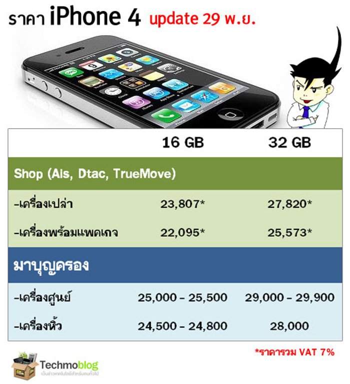 อัพเดทล่าสุด ราคา iPhone 4 จากห้างดัง และราคาใน Internet