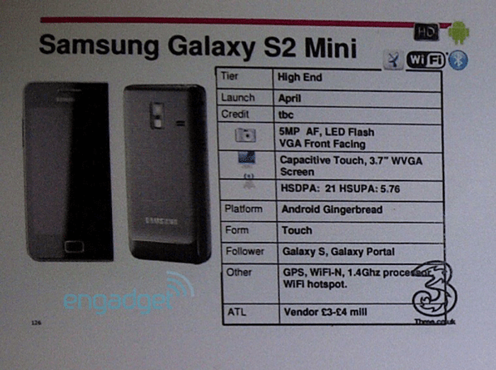 Samsung Galaxy S2 mini โผล่มาอีกรุ่น เป็นรุ่นตัวแบบฉบับย่อ