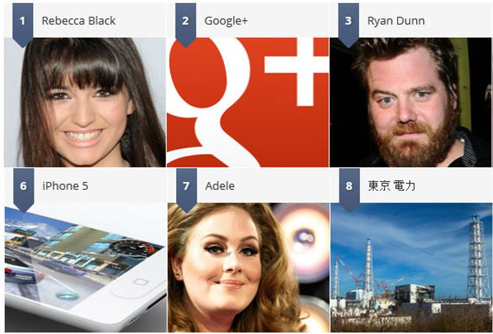 Google Zeitgeist 2011