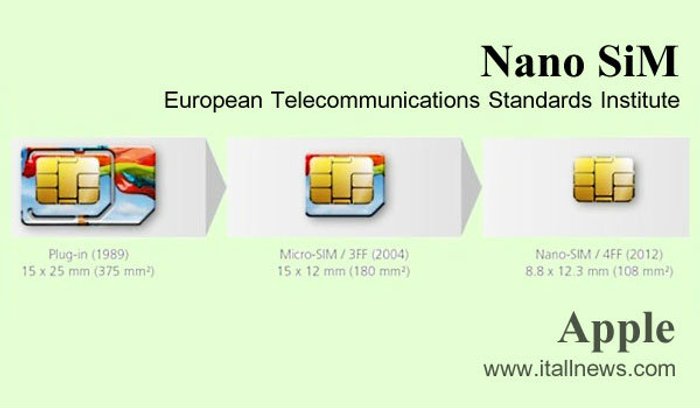 Nano Sim คืออะไร ? ต่างกับ Micro Sim อย่างไร ? นาโนซิม มีขนาดเท่าไรทุกอย่างมีคำตอบ