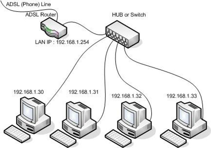 เปิดการใช้เครือข่าย (Network) ใน Windows 8