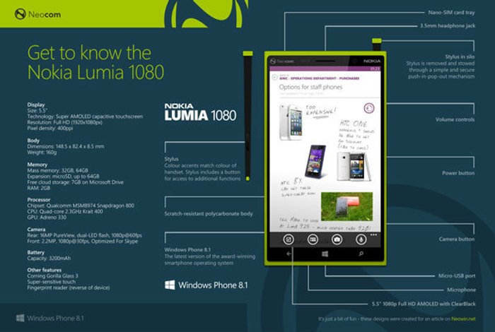 Nokia Phablet มีจริงหรือไม่ ?