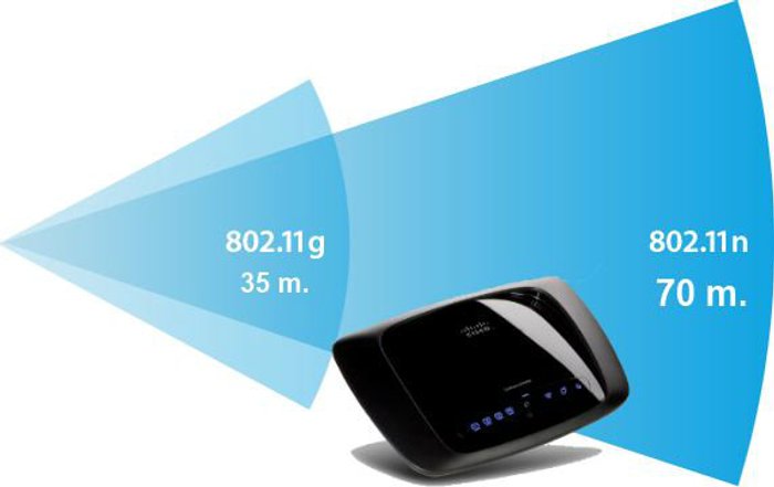 5 วิธีง่ายๆ ในการเพิ่มสัญญาณ Wi-Fi ในบ้านของคุณ