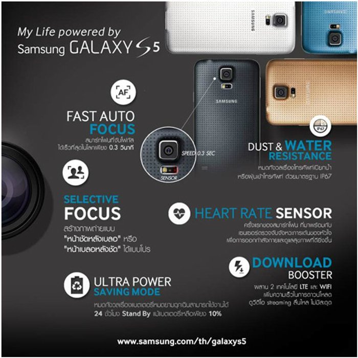 เผยสุดยอดฟังก์ชั่นเด็ด Samsung Galaxy S5