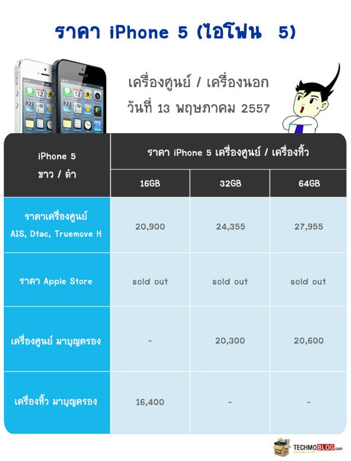 อัพเดทราคา iPhone 5 ใหม่ล่าสุด!!