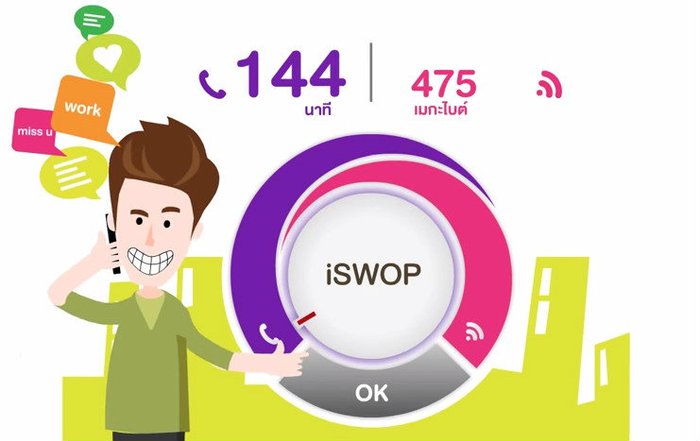 เลิกปวดหัวเรื่องเน็ตไม่พอใช้ แต่ค่าโทรเหลือ ด้วยแพ็คเกจรายเดือน iSWOP Non-Stop ปรับสลับค่าโทรและเน็ต