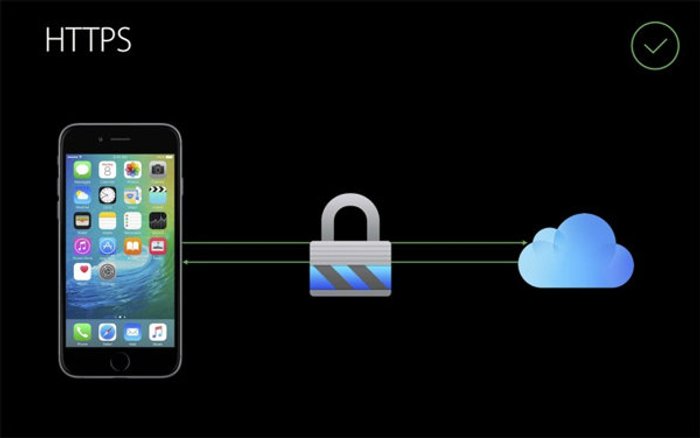 รู้จักเทคโนโลยีความปลอดภัยบน OS X El Capitan และ iOS 9