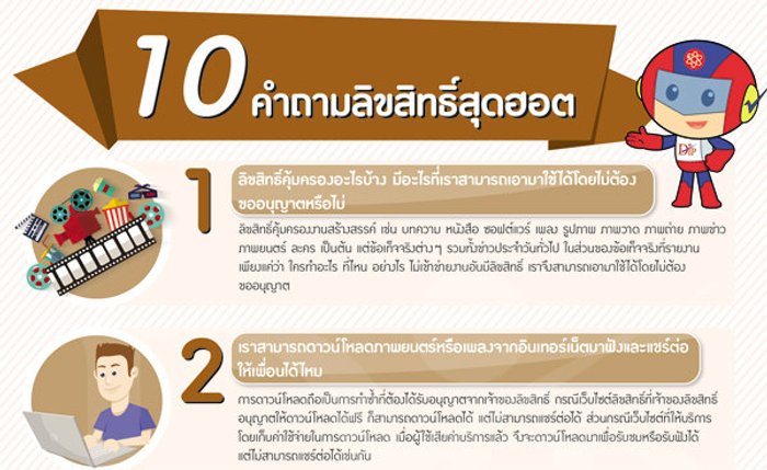 10 คำถามลิขสิทธิ์สุดฮอต พ.ร.บ. ลิขสิทธิ์ฉบับใหม่ มีอะไรเพิ่มเติมบ้าง ลองอ่านกันดูนะครับ