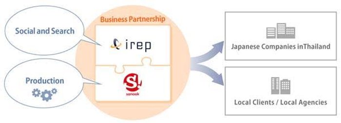 'Sanook!' จับมือ 'IREP' เสริมเเกร่งทางธุรกิจ ตอบโจทย์การตลาดยุคดิจิทัล