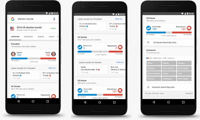 Google Search เพิ่มลูกเล่นแสดง ผลการเลือกตั้งประธานาธิบดีสหรัฐฯ 8 พฤศจิกายนนี้