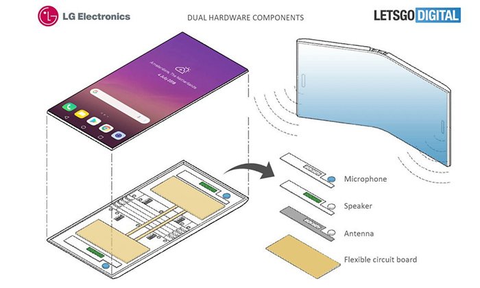 เผยสิทธิบัตรของมือถือ LG ที่มีจอพับได้ และมีหน้าตาคล้ายกับมือถือพับได้ในสมัยก่อน
