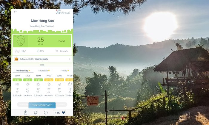 อยากรู้ไหม ? ประเทศไทยจังหวัดไหนเป็นพื้นที่สีเขียว ปลอดจากค่าฝุ่น PM 2.5