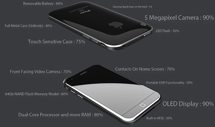 คาด iPhone 4G ทะลุ 24M เครื่องในปีนี้