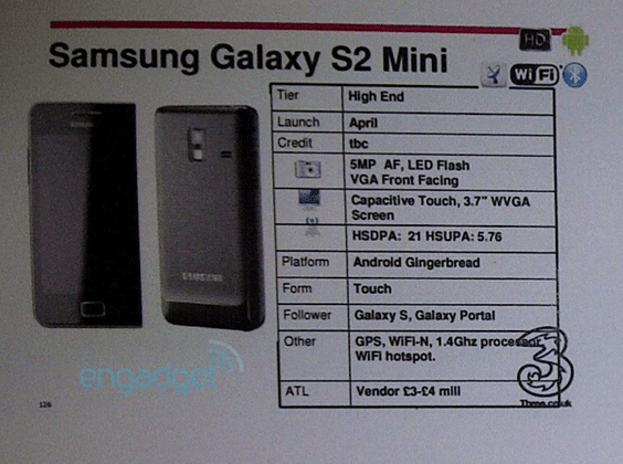 Samsung Galaxy S2 mini โผล่มาอีกรุ่น เป็นรุ่นตัวแบบฉบับย่อ
