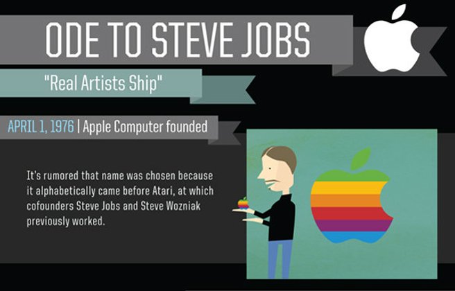 ภาพการ์ตูนสรุปผลิตภัณฑ์ ในจากอุ้งมือ Steve Jobs