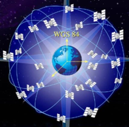 จีพีเอส (GPS) รู้ตำแหน่งของคุณบนโลกได้อย่างไร?