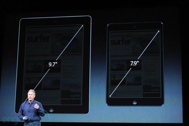 บทวิเคราะห์สินค้าตระกูล iPad – เมื่อแอปเปิลขยายตลาด