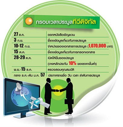 จุดเปลี่ยน-ข้อกังวล เมื่อเปิดประมูล "ทีวีดิจิทัล"
