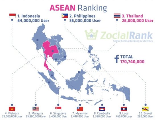 ผู้ใช้ Facebook ในไทยช่วงเวลาไหนคนใช้ facebook มากสุด?