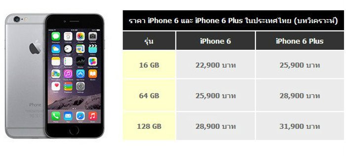 สรุปราคาเครื่องเปล่า เครื่องหิ้ว ในประเทศไทย
