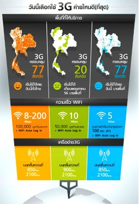 ส่องแพ็คเกจ 3G จาก 3 เครือข่าย