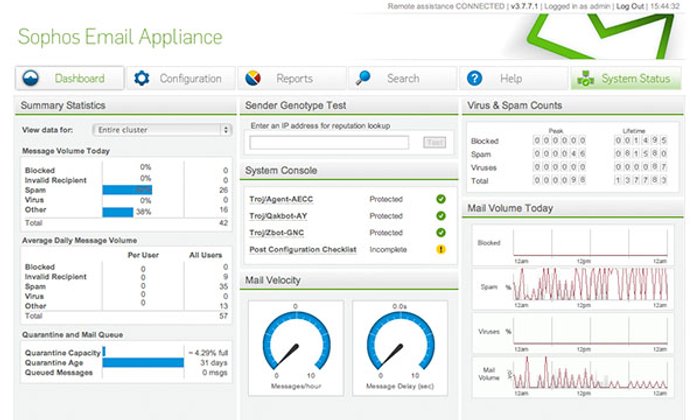 Sophos Email Appliance ได้เพิ่มเทคโนโลยี Sandbox แบบ Next-Gen