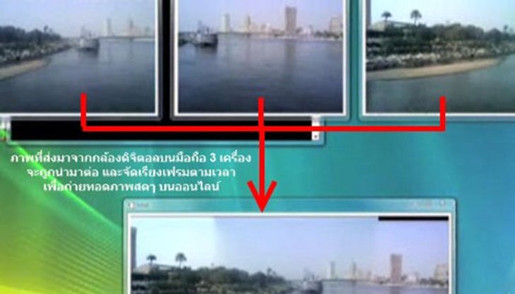MS Mobicast ใช้มือถือถ่ายทอดสด