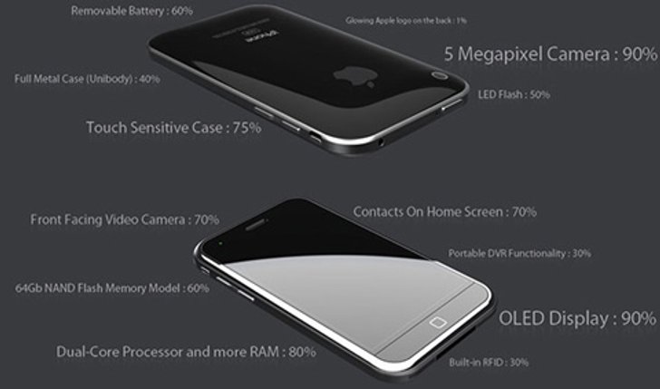 คาด iPhone 4G ทะลุ 24M เครื่องในปีนี้