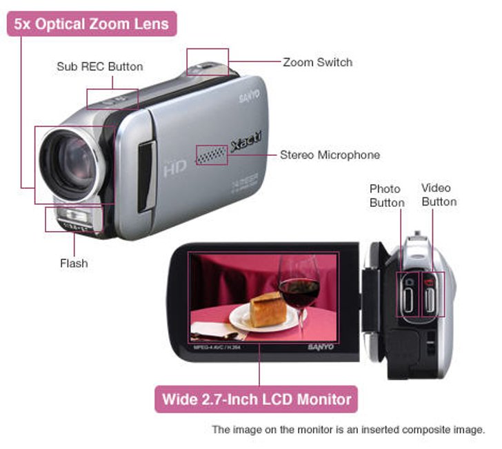 กล้อง Sanyo Xacti Dual Camera เบาบางพกพาสะดวก