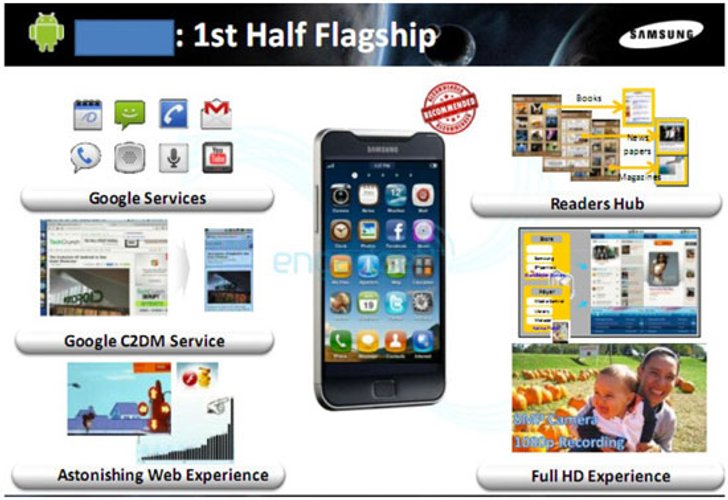 Samsung โชว์มือถือเทพกว่า Galaxy S ต้นปีหน้า!