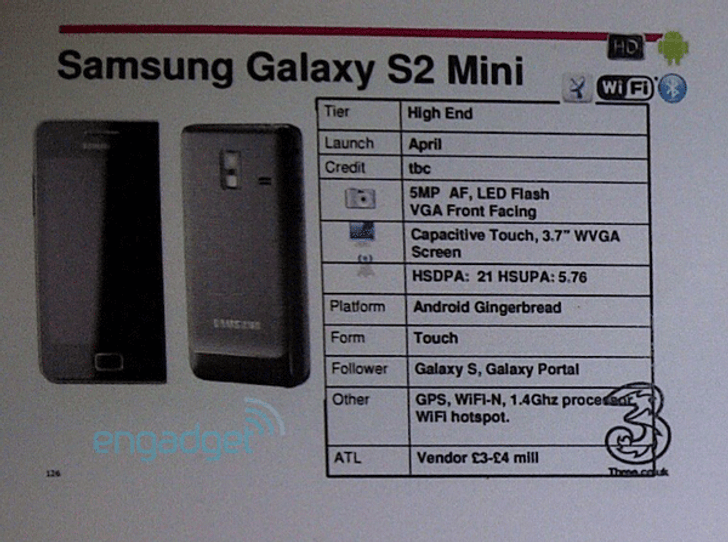 Samsung Galaxy S2 mini โผล่มาอีกรุ่น เป็นรุ่นตัวแบบฉบับย่อ
