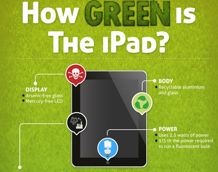 iPad เป็นมิตรต่อสิ่งแวดล้อมมากแค่ไหน?