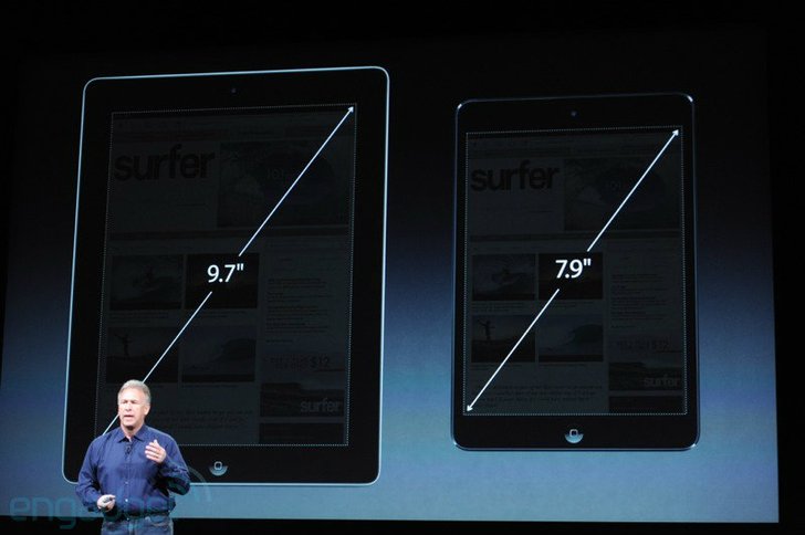 บทวิเคราะห์สินค้าตระกูล iPad – เมื่อแอปเปิลขยายตลาด