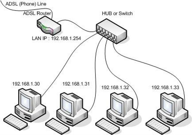 เปิดการใช้เครือข่าย (Network) ใน Windows 8