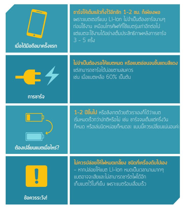 ขั้นตอนการดูแลแบตเตอรี่ด้วยตนเอง