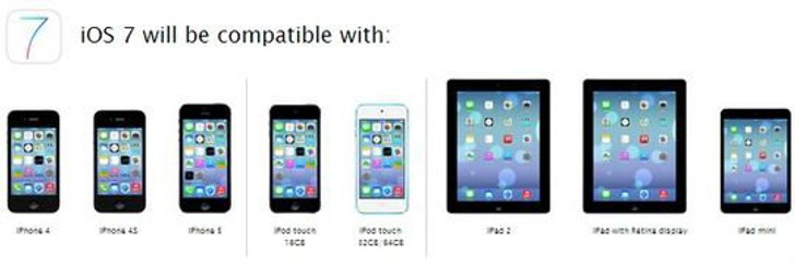 เครื่องคุณได้ใช้ iOS 7 ?