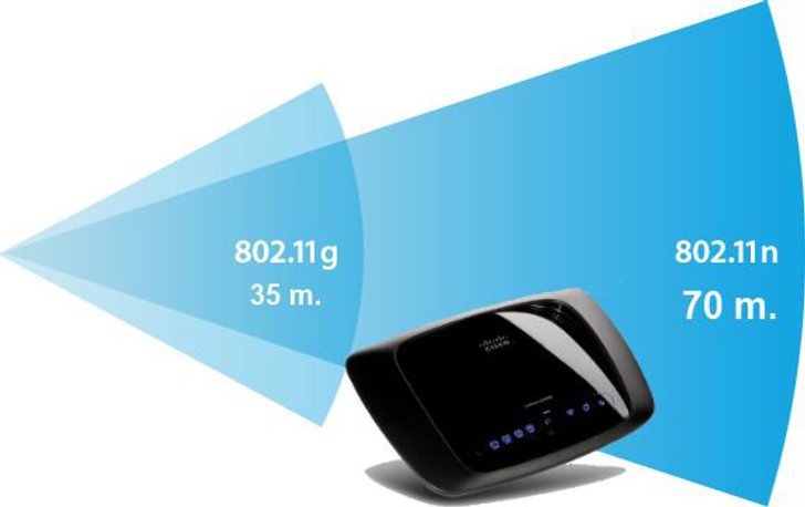 5 วิธีง่ายๆ ในการเพิ่มสัญญาณ Wi-Fi ในบ้านของคุณ