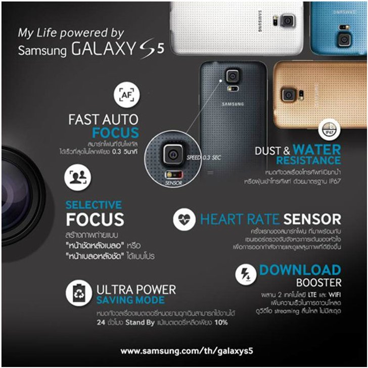 เผยสุดยอดฟังก์ชั่นเด็ด Samsung Galaxy S5