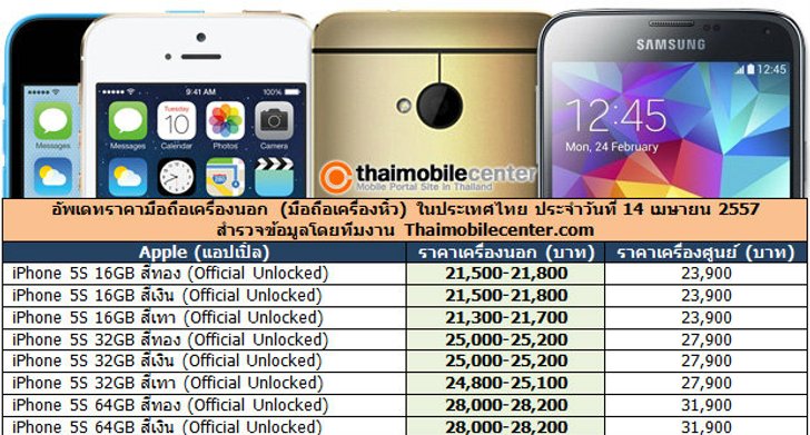 อัพเดทราคามือถือเครื่องนอก (มือถือเครื่องหิ้ว) ทุกรุ่น ที่ยี่ห้อ ในประเทศไทย