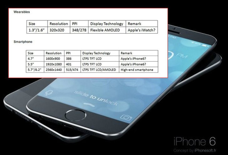 หลุด!! หลักฐาน Apple กำลังพัฒนาหน้าจอ 5.5 นิ้วสำหรับ iPhone 6