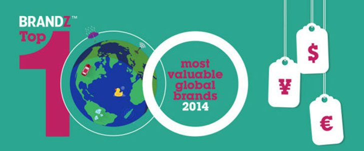 แอปเปิล เสียแชมป์ แบรนด์ที่มีมูลค่าสูงสุด ประจำปี 2014 ให้ กูเกิล แล้ว